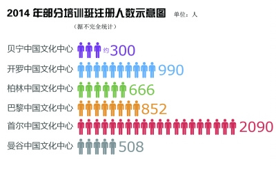 中國僑網(wǎng)(王子維 圖)