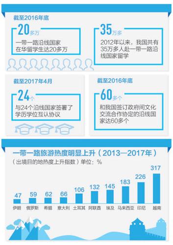 中國僑網(wǎng)資料圖(制圖:李姿閱)