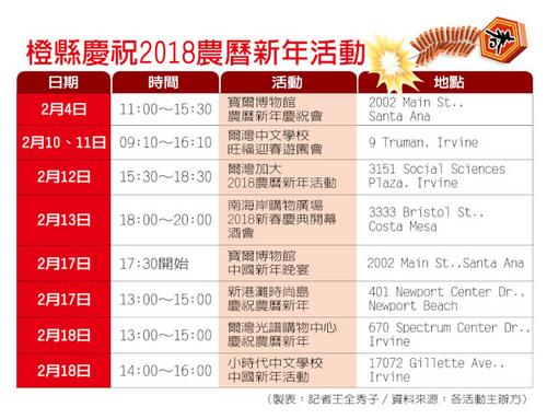 中國僑網(wǎng)橙縣慶祝2018農(nóng)歷新年活動(dòng),。(美國《世界日?qǐng)?bào)》資料圖)